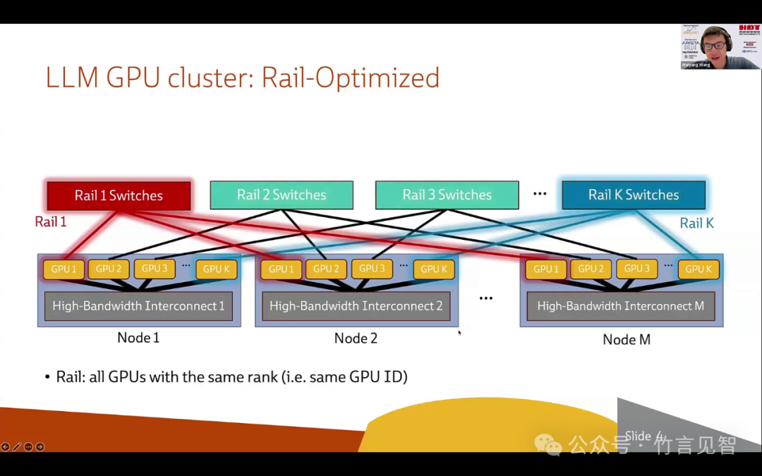 Meta Rail-only，训练大模型的低成本高性能网络 配图 14