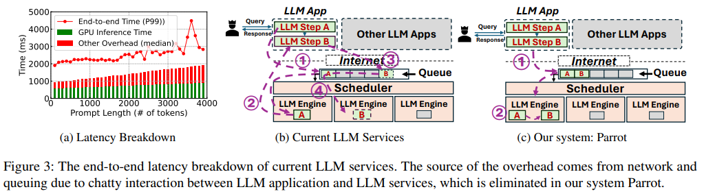 从LLM到AI Agent，从Workflow到Agentic Workflow，25篇论文全面了解智能体工作流 配图 12