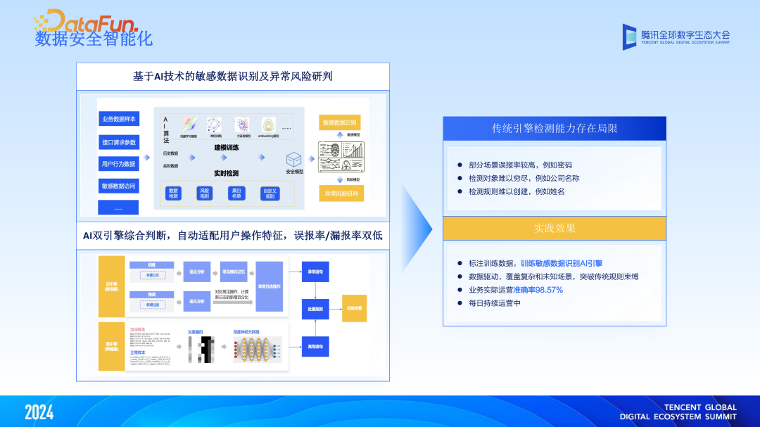 大模型与大数据双向赋能,“WeData+AI”智能化升级 配图 16