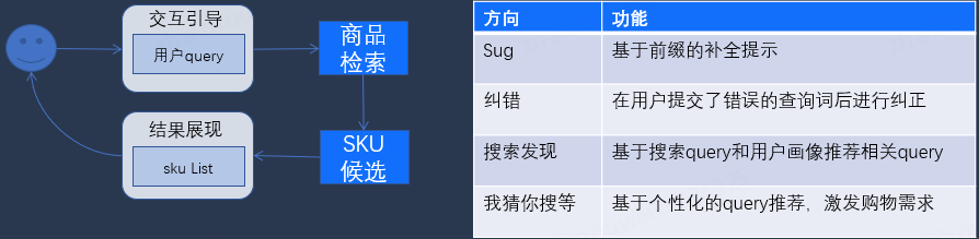京东大模型革命电商搜推技术：挑战、实践与未来趋势 配图 13