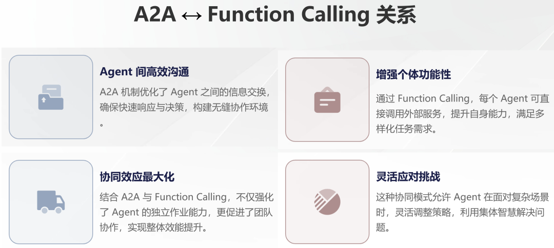 11张图全面总结 MCP、A2A、Function Calling 架构设计间关系 配图 11