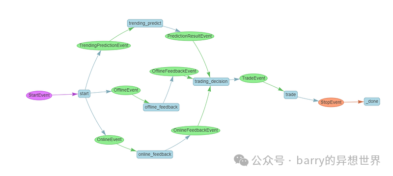 深入了解 LlamaIndex 工作流程：事件驱动的 LLM 架构 配图 12