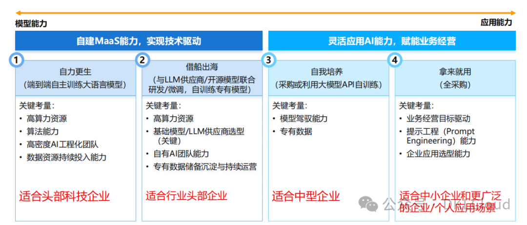 企业级 AI大模型部署白皮书 2024 配图 11