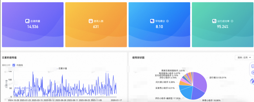 让问题不过夜：交易领域“问诊”Agent实践 配图 29