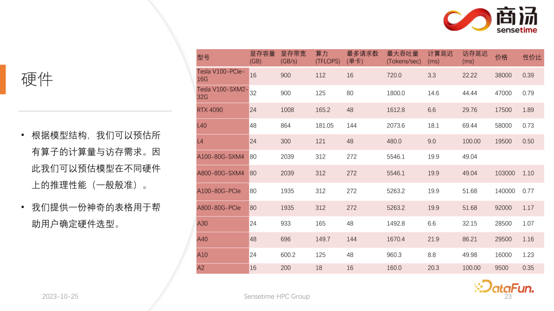 高性能 LLM 推理框架的设计与实现 配图 21