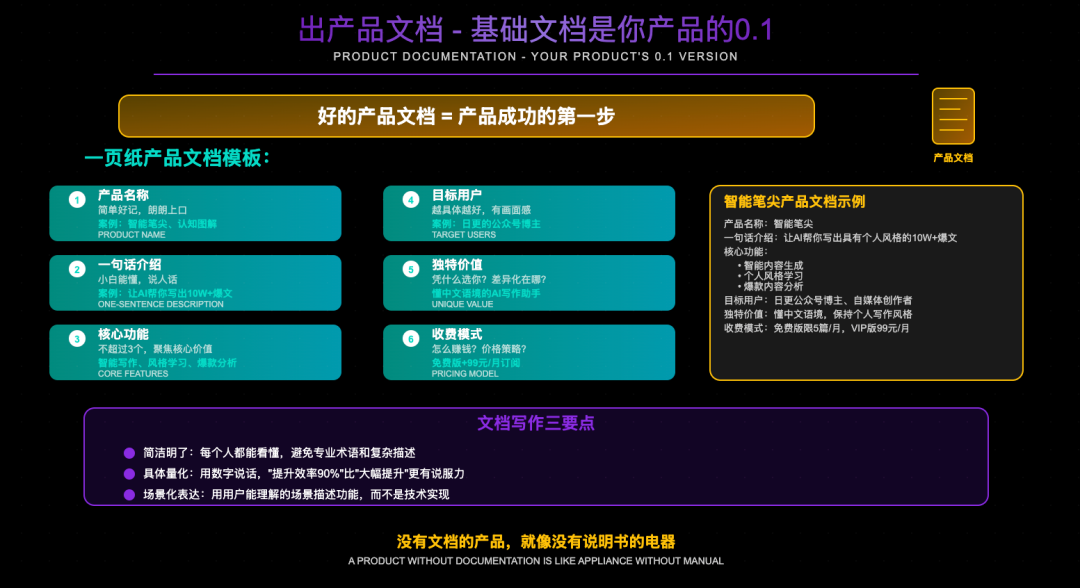 0 经验，从 0 到 1，我用AI编程3个月做一个 10W+产品 配图 12