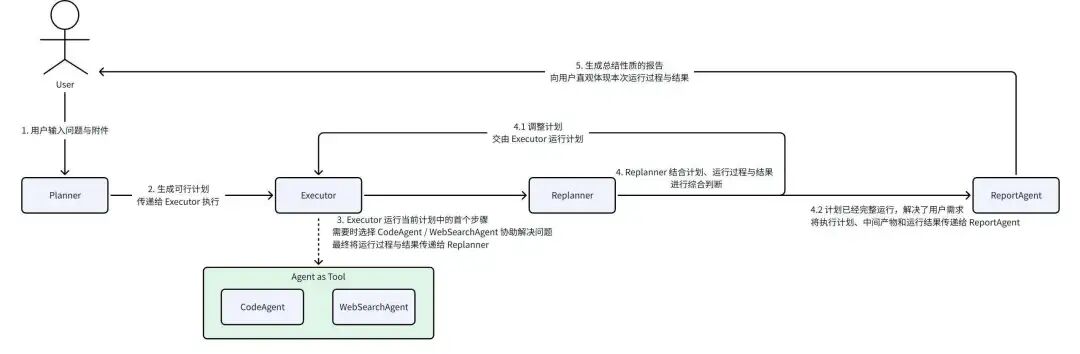 用 Eino ADK 构建你的第一个 AI 智能体：从 Excel Agent 实战开始 配图 2