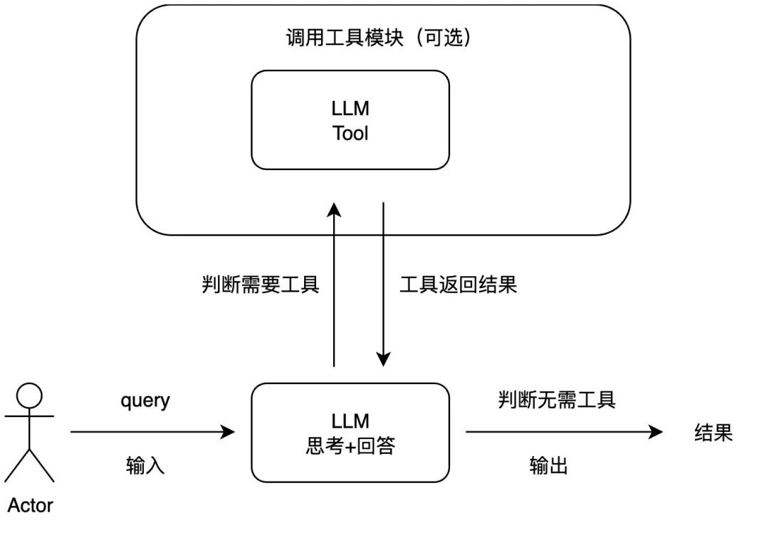 大模型联网搜索的短板与突破之路 配图 2