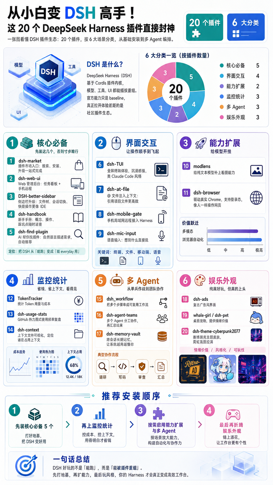 从小白变 DSH 高手！这 20 个 DeepSeek Harness 插件直接封神