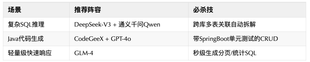 SQL 开发者们，终于有了自己的“Cursor” 配图 15