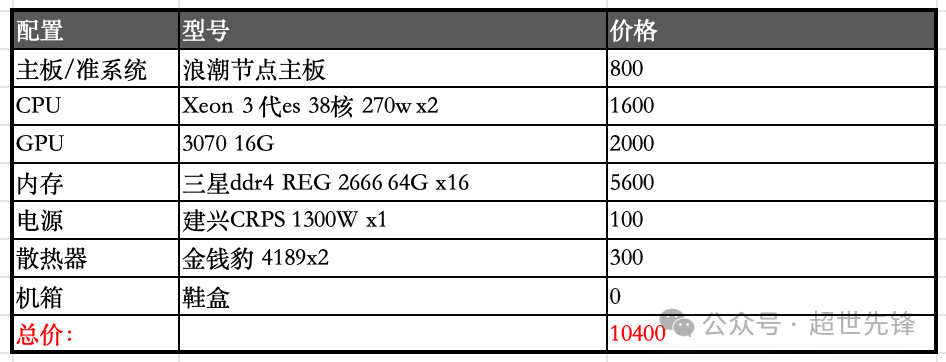 DeepSeek-R1 671B + KTransformer部署服务器配置&万元复现方案 配图 4