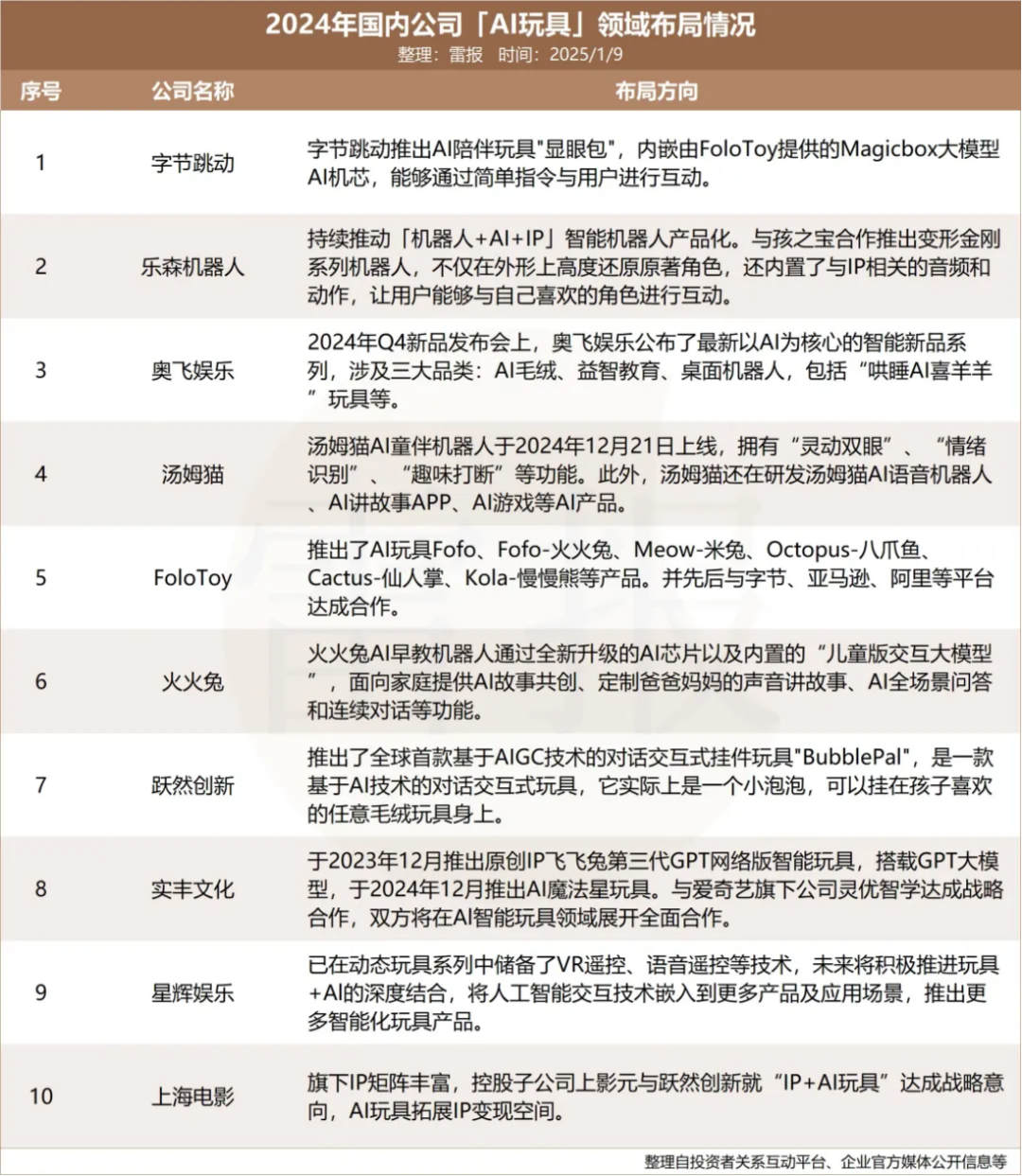 万亿级的AI玩具赛道，藏着一个可能被忽视的巨大市场 配图 6