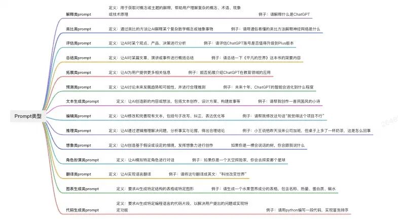 AI联网搜索时的prompt小技巧 配图 14