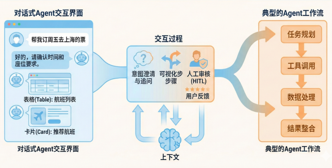 全面解析 Agent Engineering 的 10 大工程维度：生产级 Agent 系统的炼成之路。 配图 8