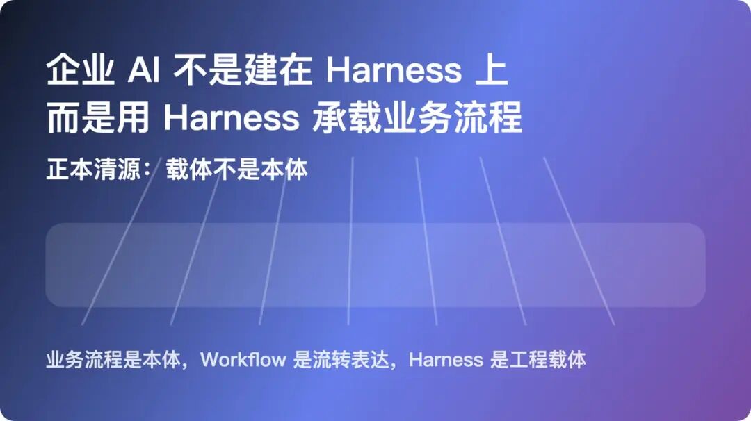 LangChain 框架