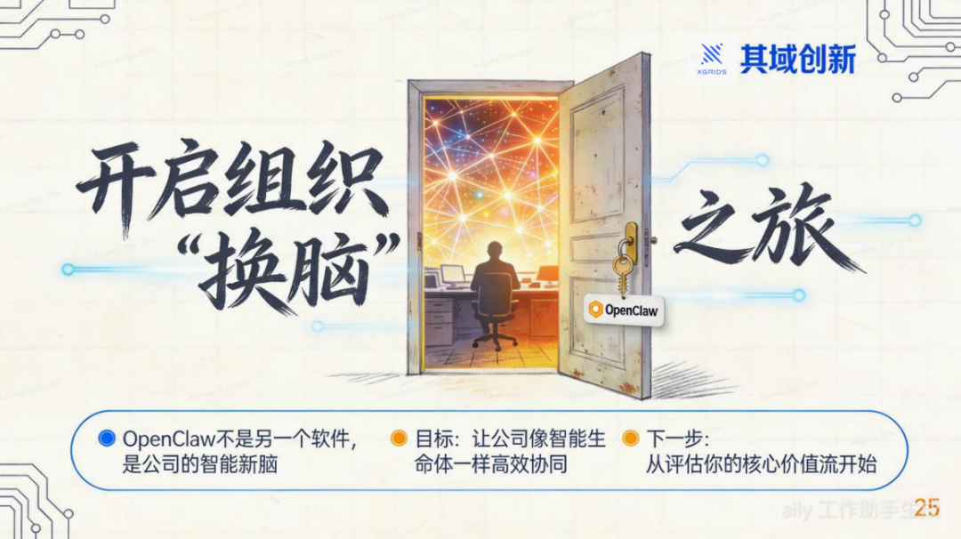 OpenClaw: 用AI OS重塑你的公司 配图 22