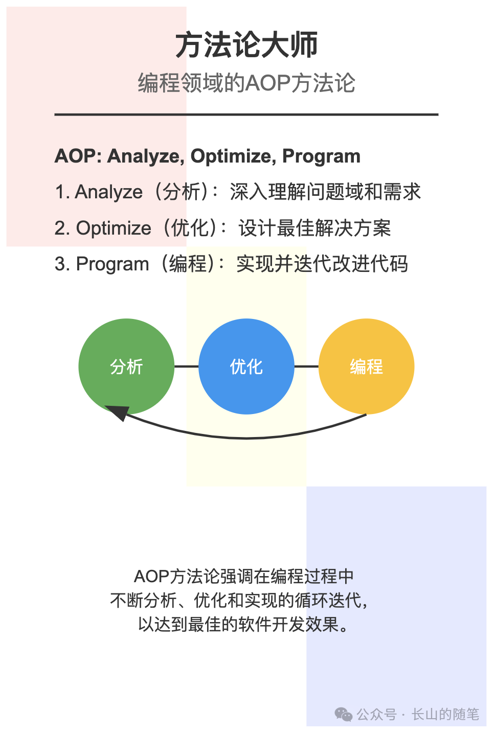 提示词原来还可以这样写——复杂流程提示词新写法