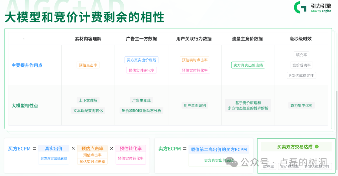AI+广告早已经不是未来式了 配图 6