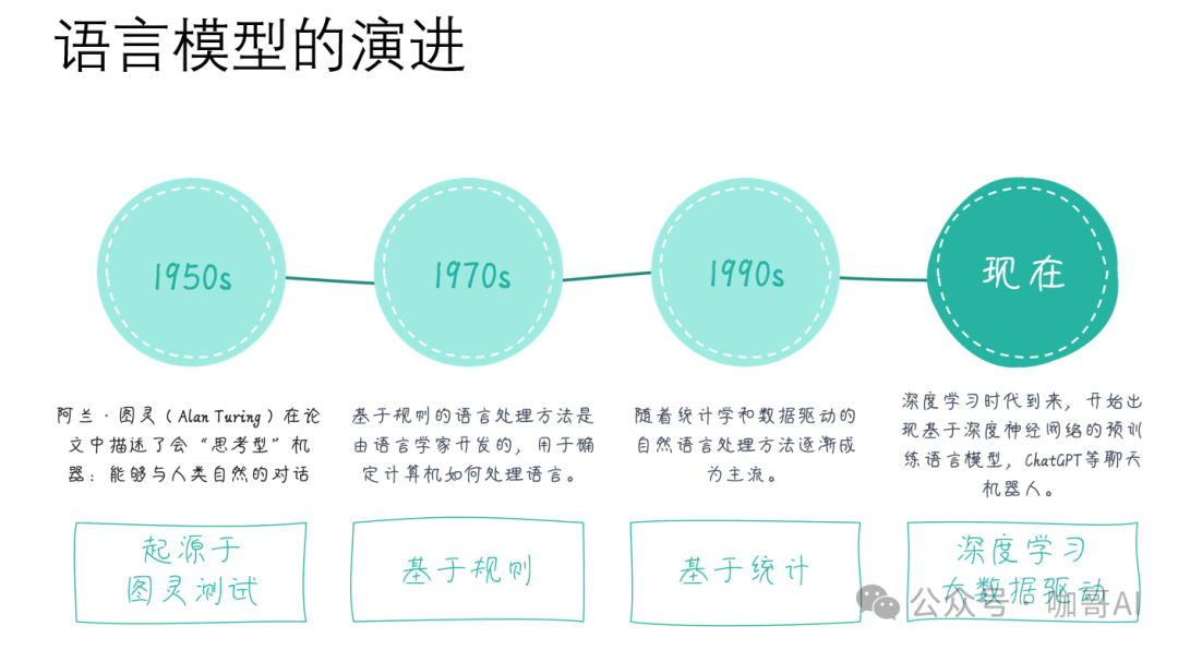 大模型从原理到应用开发——提纲挈领 十问十答 配图 6