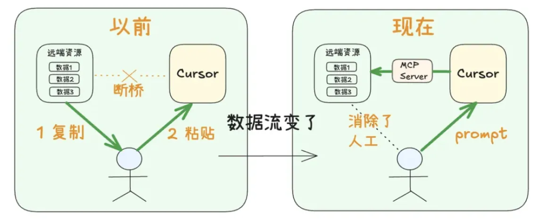 AI 编程神器 Cursor 十大使用技巧：让代码更听你的话 配图 13