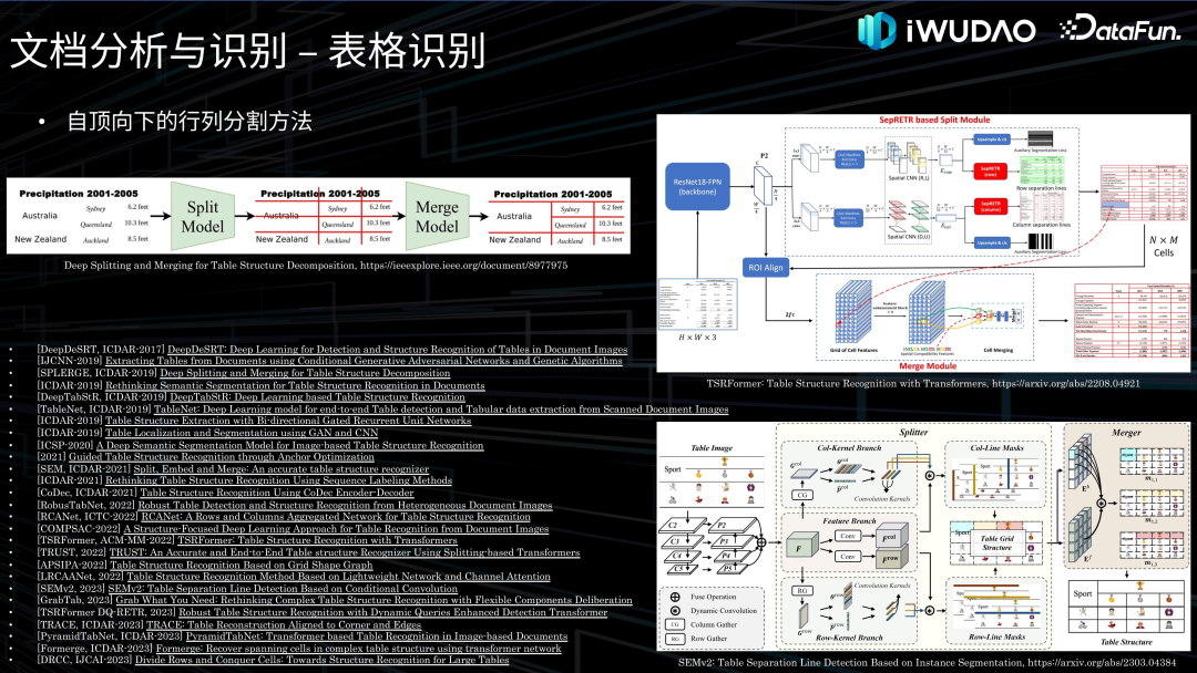 金融领域文档智能应用实践 配图 19