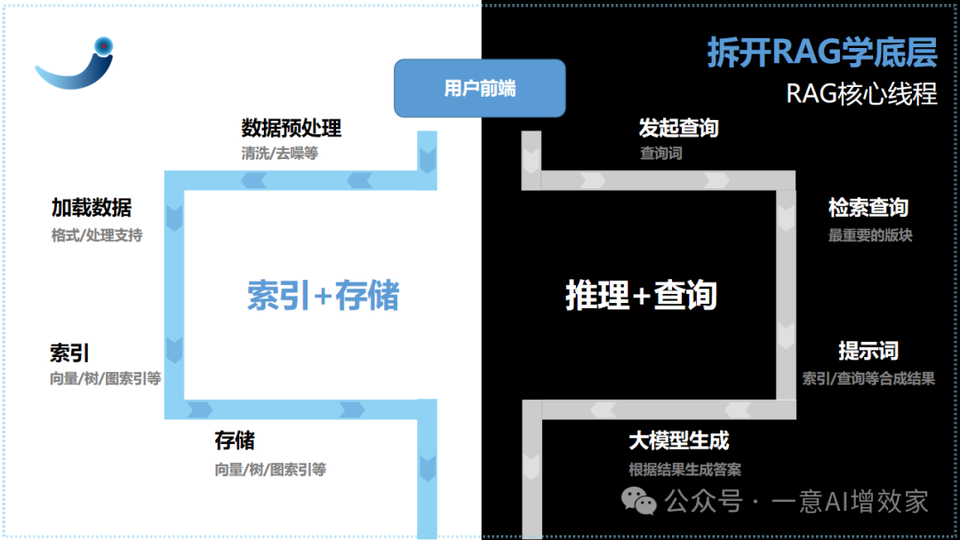知识图谱