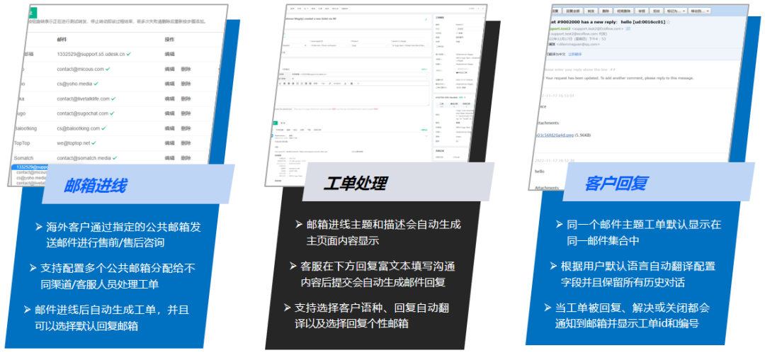 大模型赋能海外邮件工单，AI搞定全球“海量”客户！ 配图 9