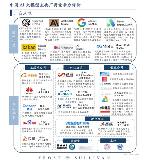 行业方案