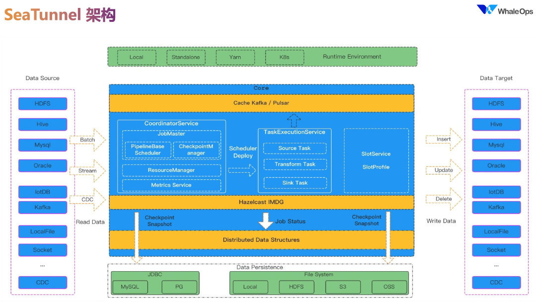 DataOps for LLM 的数据工程技术架构实践 配图 7