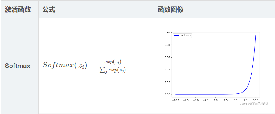 【LLM基础知识】LLMs-Attention知识总结笔记v4.0 配图 28