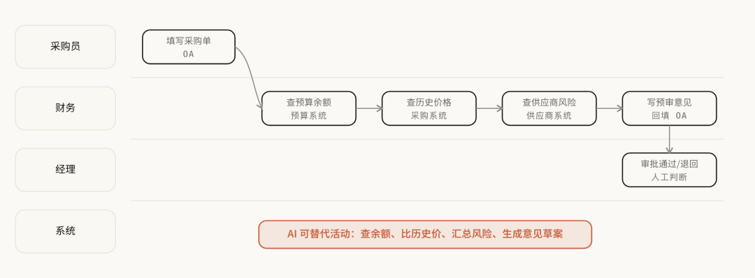 Skill 技能