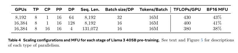 【LLM开源模型】LLMs-Llama3.1-240723通关攻略笔记v1.0 配图 21