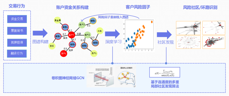 知识图谱技术在信贷领域的应用 配图 3