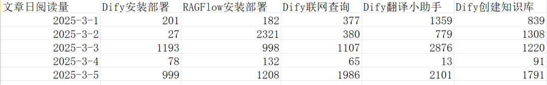 Dify识别Excel内容并生成图表 配图 10