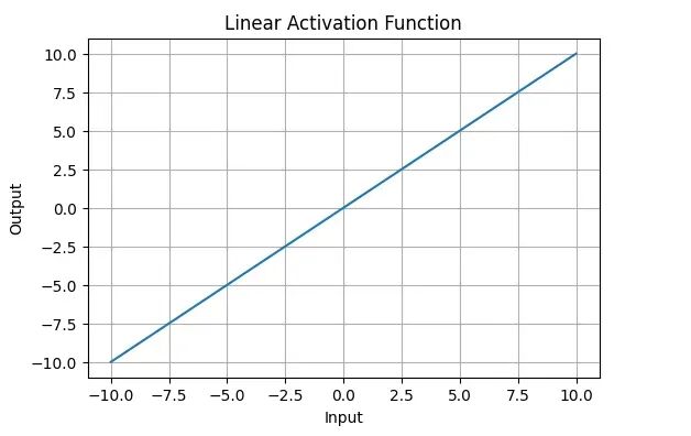AI 基础知识从 0.6 到 0.7—— 彻底拆解深度神经网络训练的五大核心步骤 配图 4