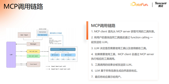 腾讯大模型应用演进之路：从 RAG 到 MCP 的技术实践 配图 23