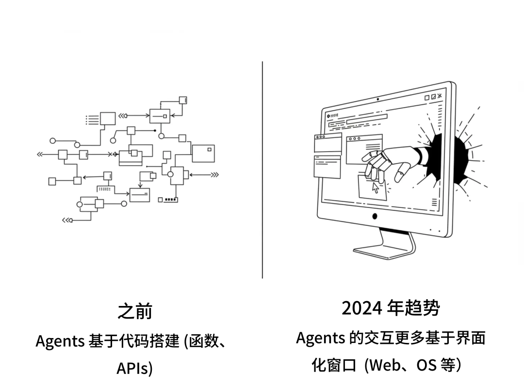 AI Agents 24 年回顾 - 五大发展趋势 配图 3