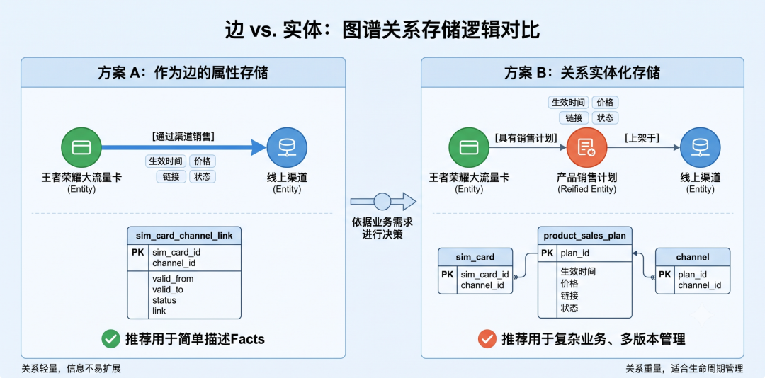 知识图谱