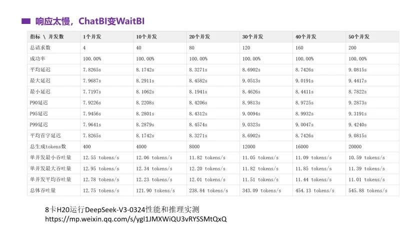 DataFocus线上研讨会：Text2SQL技术突破与企业级ChatBI可靠落地方案 配图 2