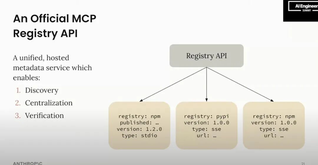 拆解OpenAI最大对手的杀手锏：为什么会是MCP？ 配图 7