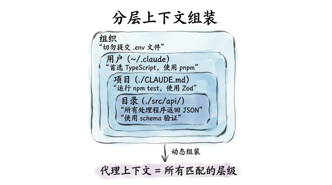 深入浅出Harness Engineerring之核心模式与理念 配图 2