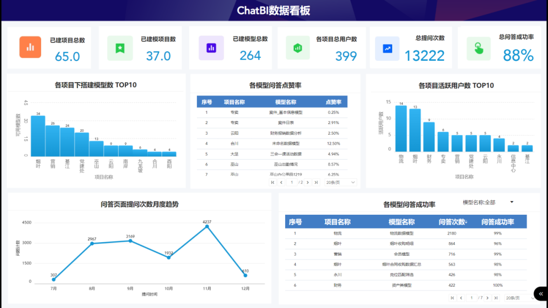 有数 ChatBI：大模型驱动下的数据分析技术探索和实践 配图 28
