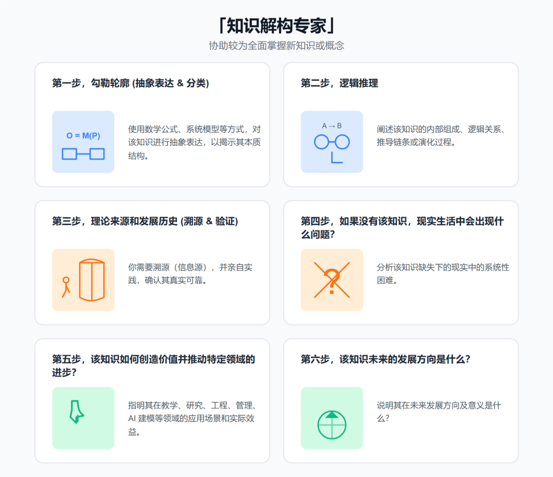 以提示词为刃：解构「知识」真相 配图 4