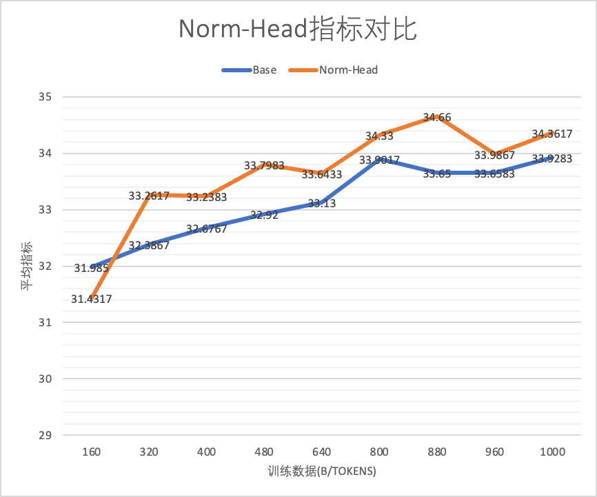 Introducing Index-1.9B 配图 5