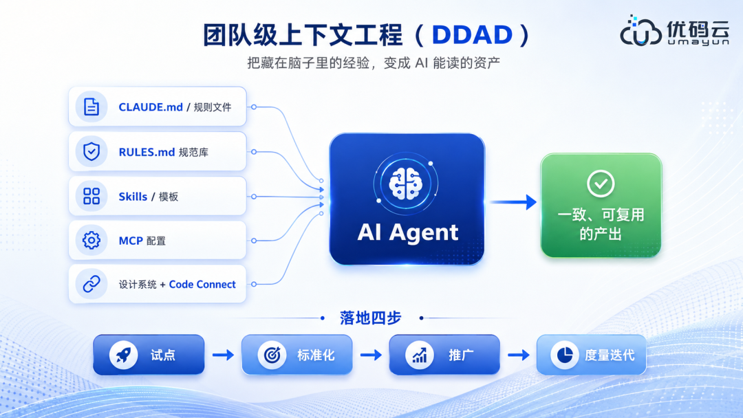 前端工程师转AICoding指南手册：从设计稿到像素级还原 配图 9