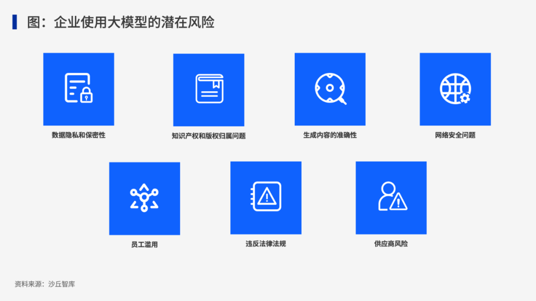 企业使用大模型的潜在风险有哪些？