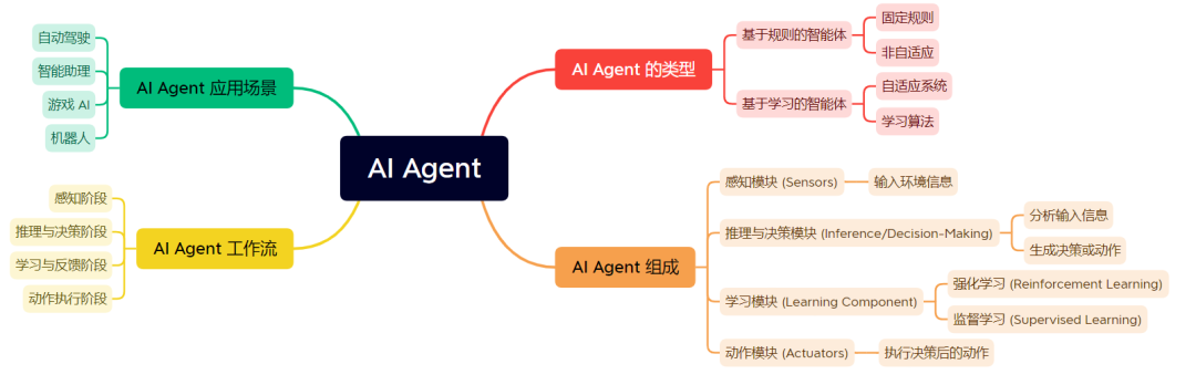 大模型应用开发-走进大模型应用 配图 10