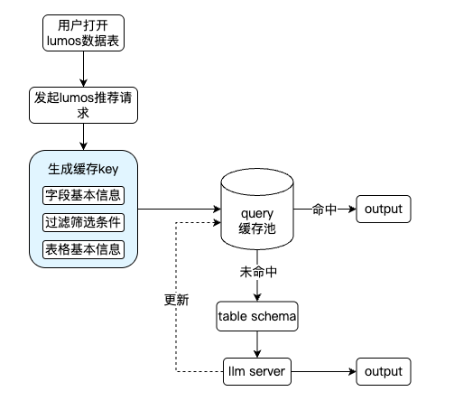 腾讯的这款AI数据智能体工具Lumos，颠覆了传统的数据分析 配图 23