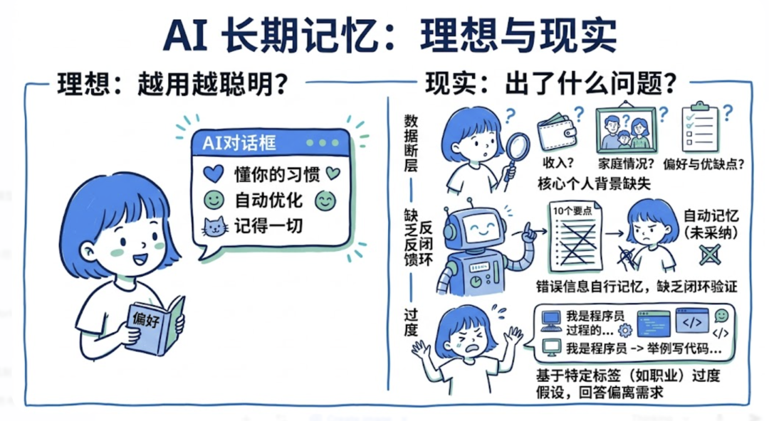 用 OpenClaw 构建个人知识库：从几百字到 10 万字，让 AI 真正懂你 配图 3