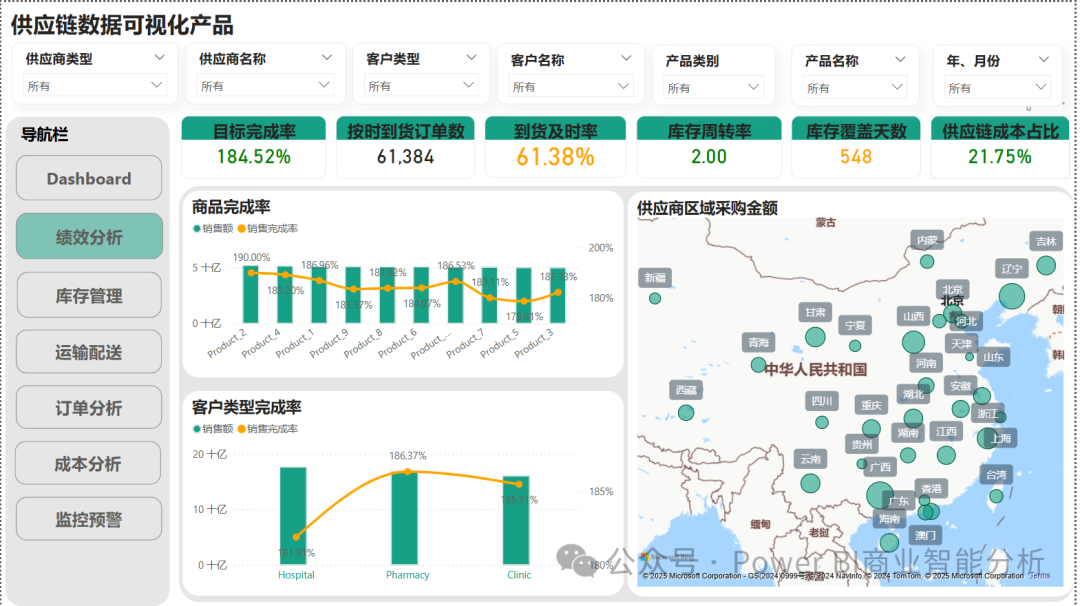 ChatGPT+PowerBI:供应链数据可视化产品分析
